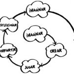 espiral de pensamiento creativo